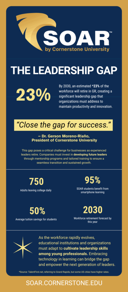 Infographic with SOAR logo and stats that speak to the need for succession planning and upskilling employees with leadership skills due to the impending leadership gap, as an estimated 23% of the workforce will retire by 2030.